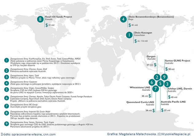 mapka upstream big projects modwn